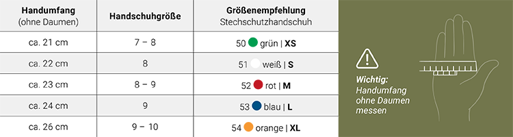 Reifeschrank